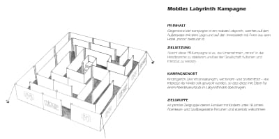 Skizze eines mobilen Labyrinths mit Minos‑Branding außen und Hotelbildern innen.