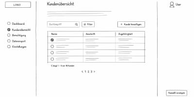 Detaillierter Wireframe einer Kundenübersicht mit einer Tabelle (Firmen und Personen), Such- und Filterfunktion sowie einer aktiven Sidebar-Navigation auf dem Punkt Kundenübersicht.